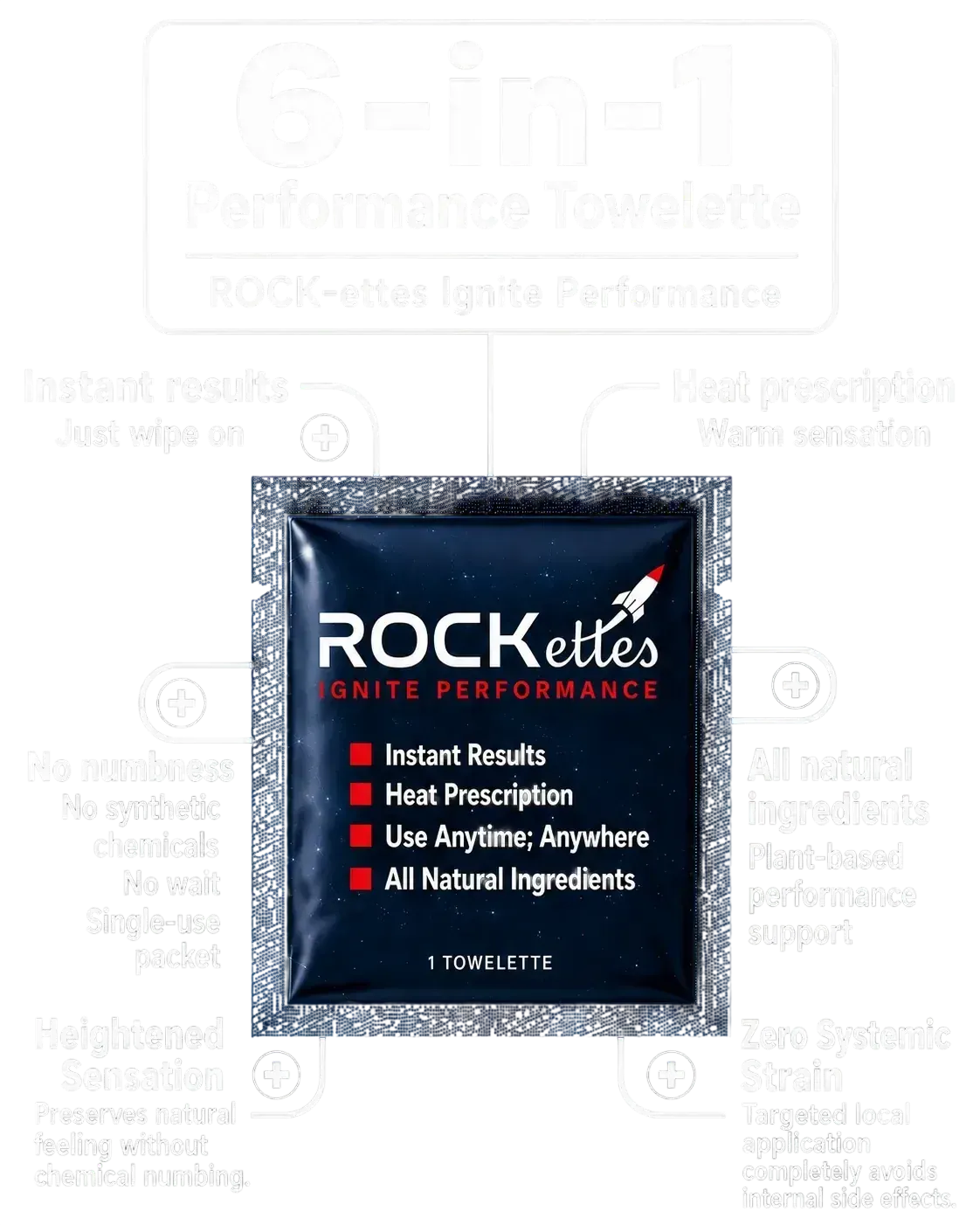 ROCK-ettes 6-in-1 performance towelette product advantages
